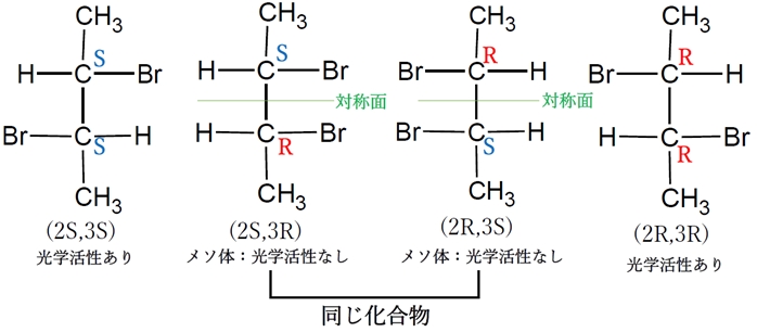 橋構造と立体異性体（光学活性体）の数　85回薬剤師国家試験問6